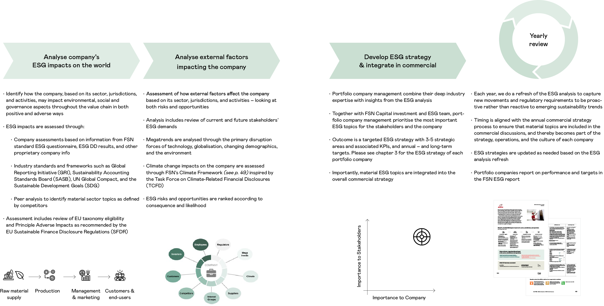 Chapter2_ESGStrategyFramework
